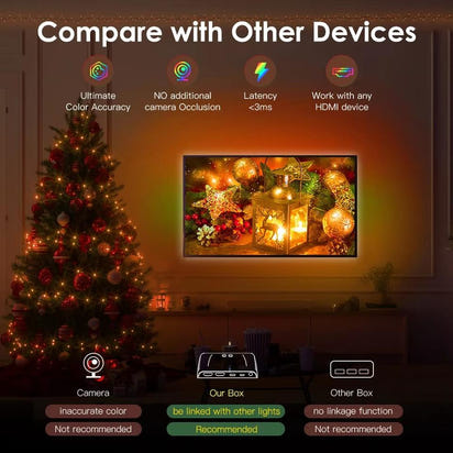 Cinematic LED Backlight Kit™